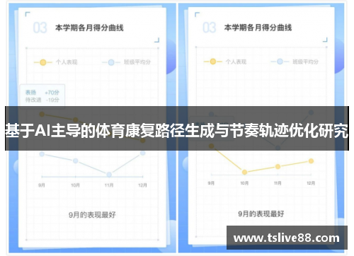 基于AI主导的体育康复路径生成与节奏轨迹优化研究