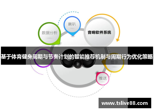 基于体育健身周期与节奏计划的智能推荐机制与周期行为优化策略
