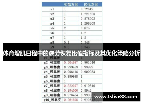体育增肌日程中的疲劳恢复比值指标及其优化策略分析