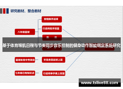 基于体育增肌日程与节奏同步音乐控制的健身动作智能绑定系统研究