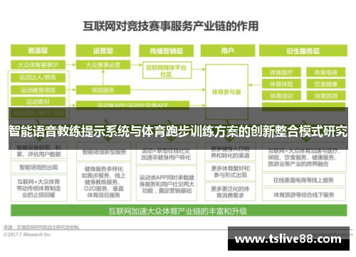 智能语音教练提示系统与体育跑步训练方案的创新整合模式研究